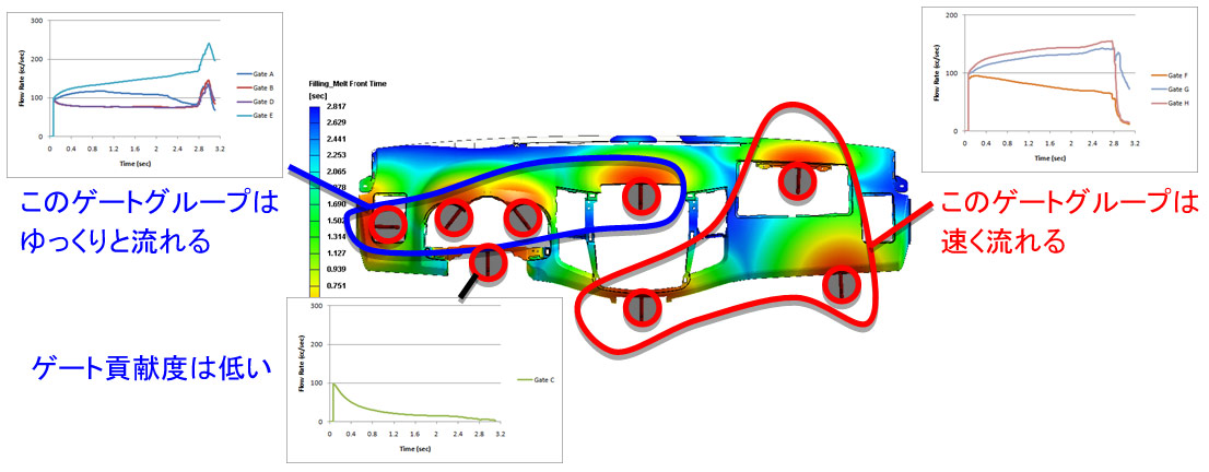 simplify-runner-system-analysis-moldex3d-enhanced-solution-provides-a-quicker-and-reliable-simulation-4-jp