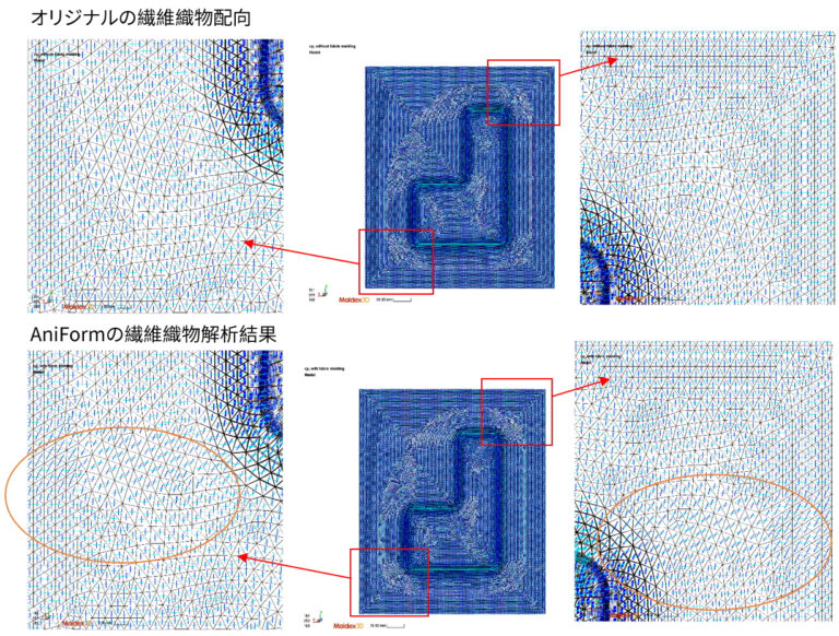 Moldex3D RTMシミュレーションにAniFormの複合材解析を統合することで繊維配向の正確な予測が可能に | Blog ...